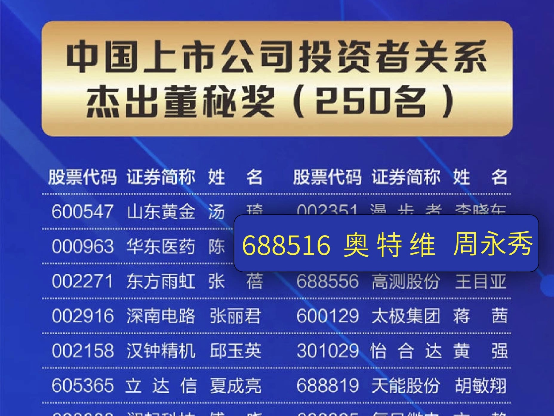喜報(bào)！奧特維入選第十四屆投資者關(guān)系天馬獎(jiǎng)！